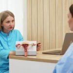 Gynecube