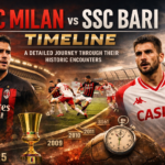 Ac milan vs ssc bari timeline