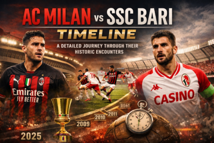 Ac milan vs ssc bari timeline