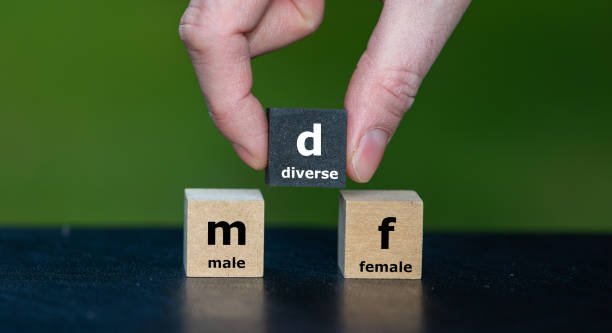 Myf meaning in text