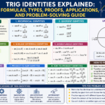 Trig identities