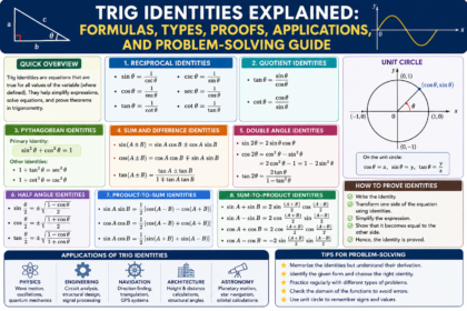 Trig identities